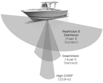 Raymarine_Element_Sonar